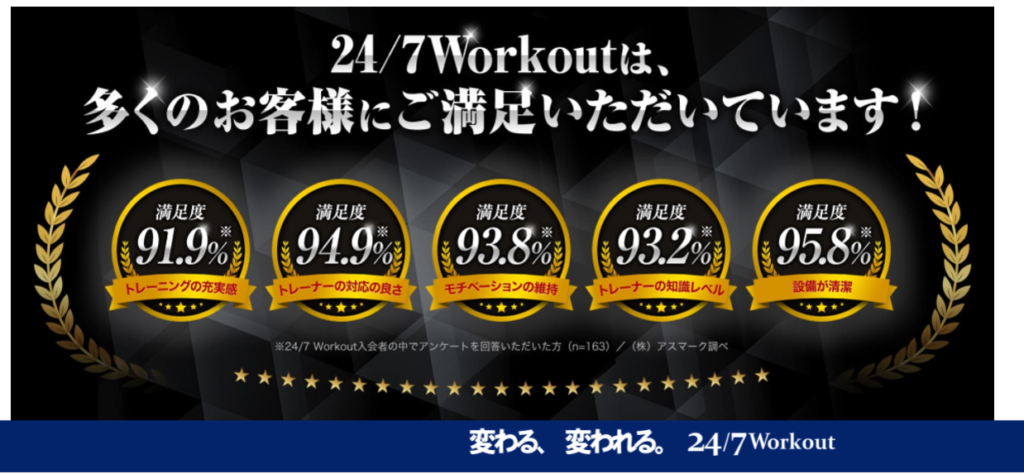 24/7ワークアウト