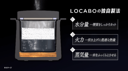 炊飯器LOCABOの仕組みと使い方